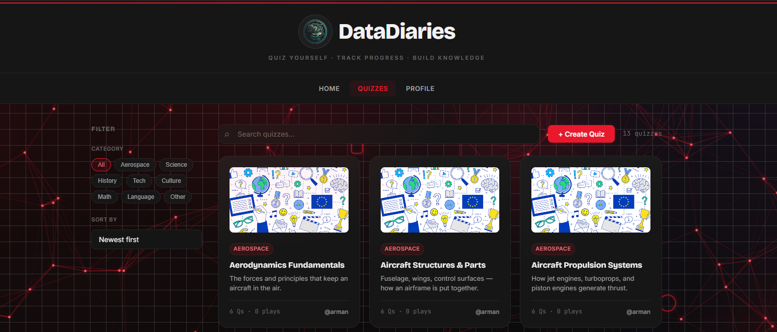 DataDairies quiz browsing page